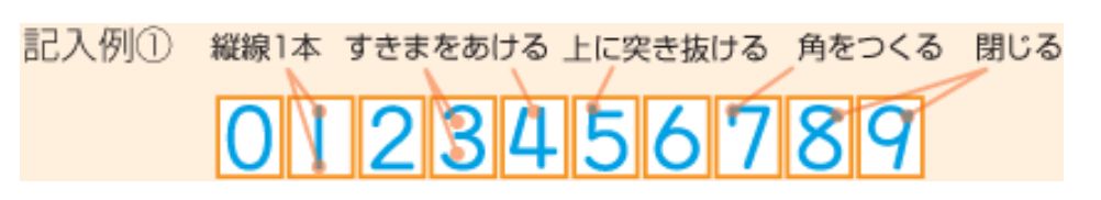 ｏｃｒソフト 認識館 手書き数字版